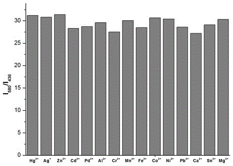 Pyridino-benzo imidazole cupric ion rate fluorescence probe and application thereof