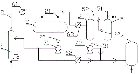 Solvent oil fractionating tower pressure stability control and tail gas utilization device