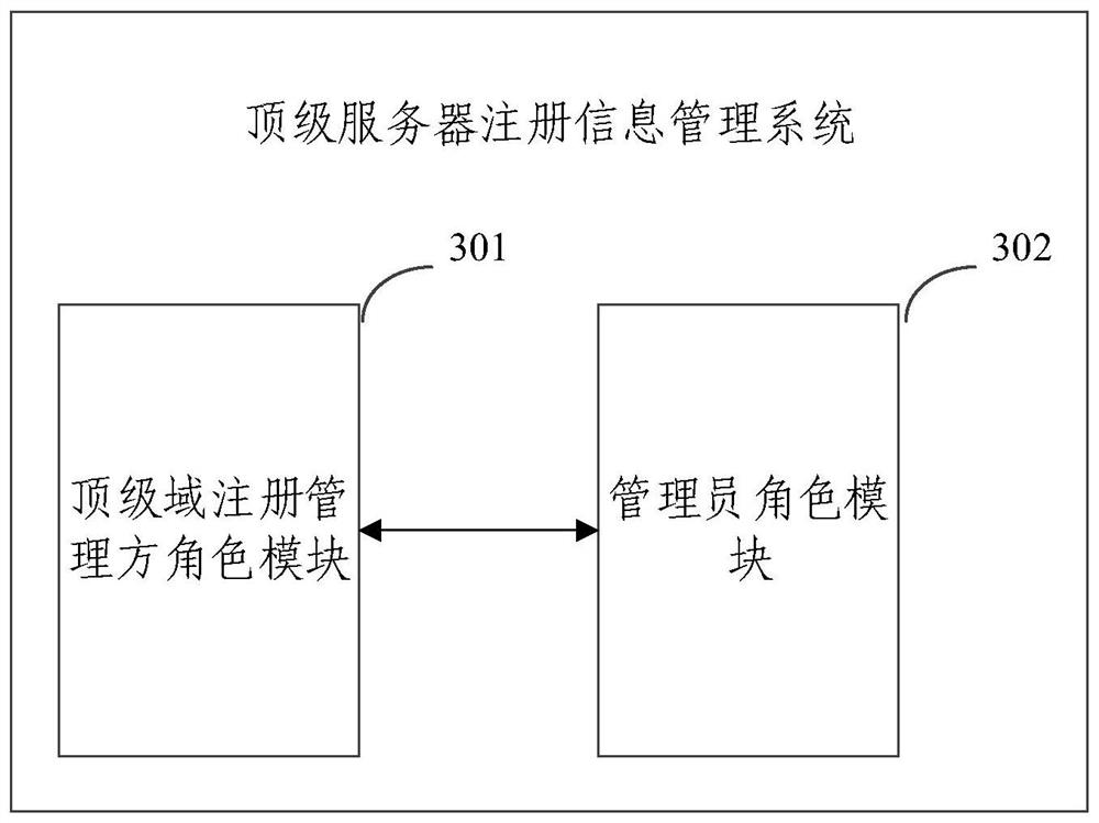 Top-level server registration information management method and system, electronic equipment and medium