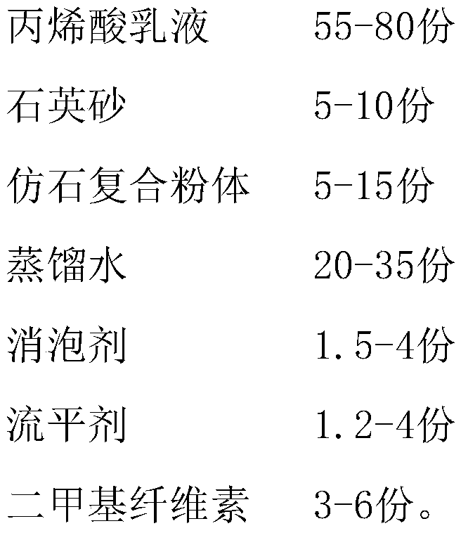 Environmental protection aqueous stone-imitation screen printing ink, and preparation technology and applications thereof