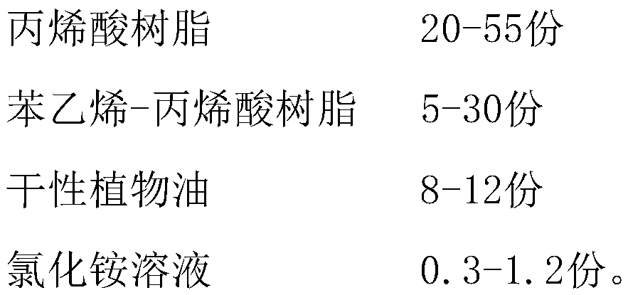 Environmental protection aqueous stone-imitation screen printing ink, and preparation technology and applications thereof