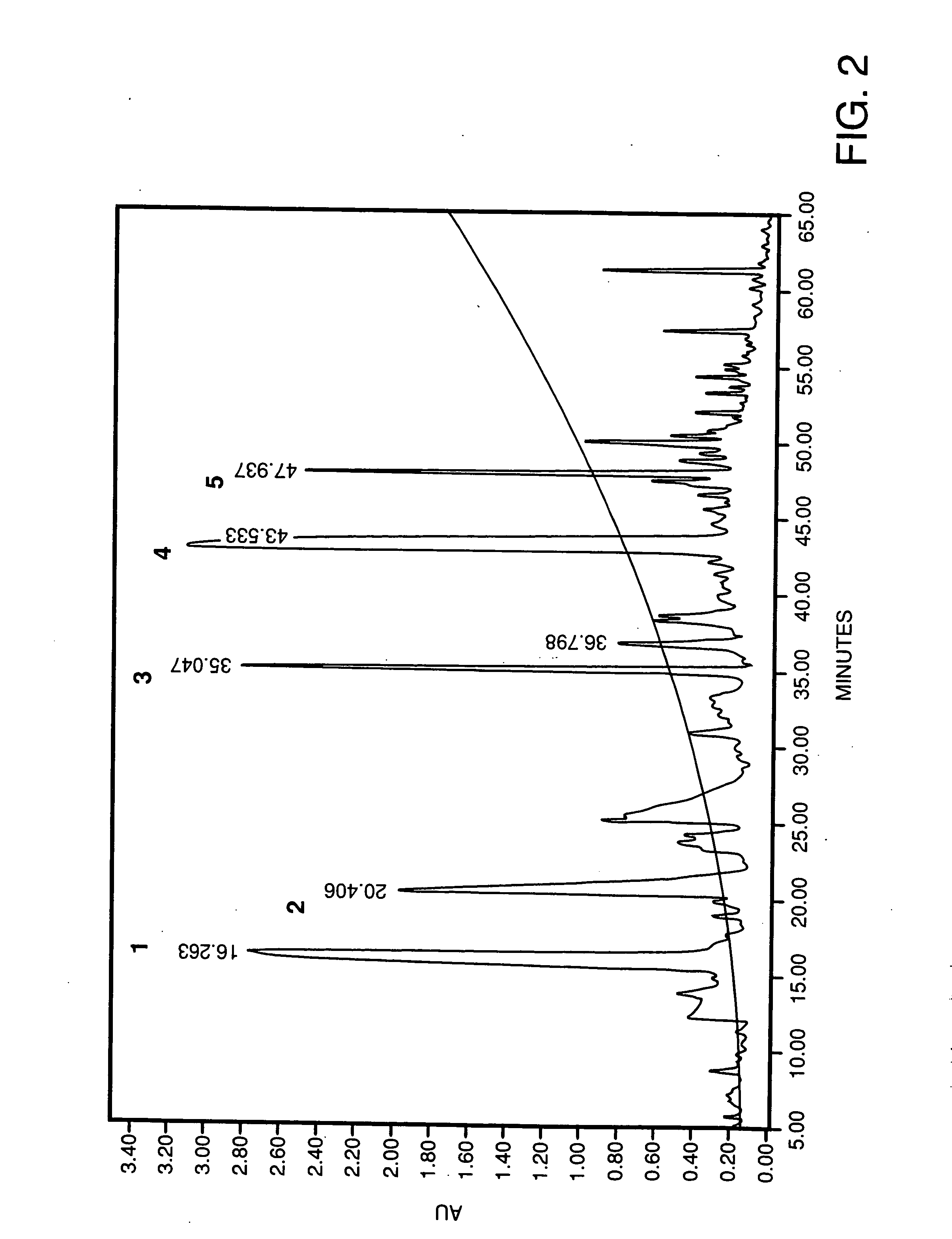 Process for the preparation of angiotensis converting enzyme (ACE) inhibitors and its use