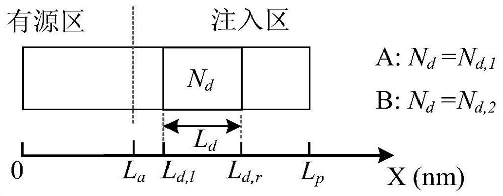 A three-terminal s-type ring quantum cascade laser