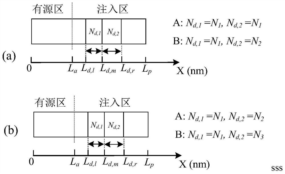 A three-terminal s-type ring quantum cascade laser