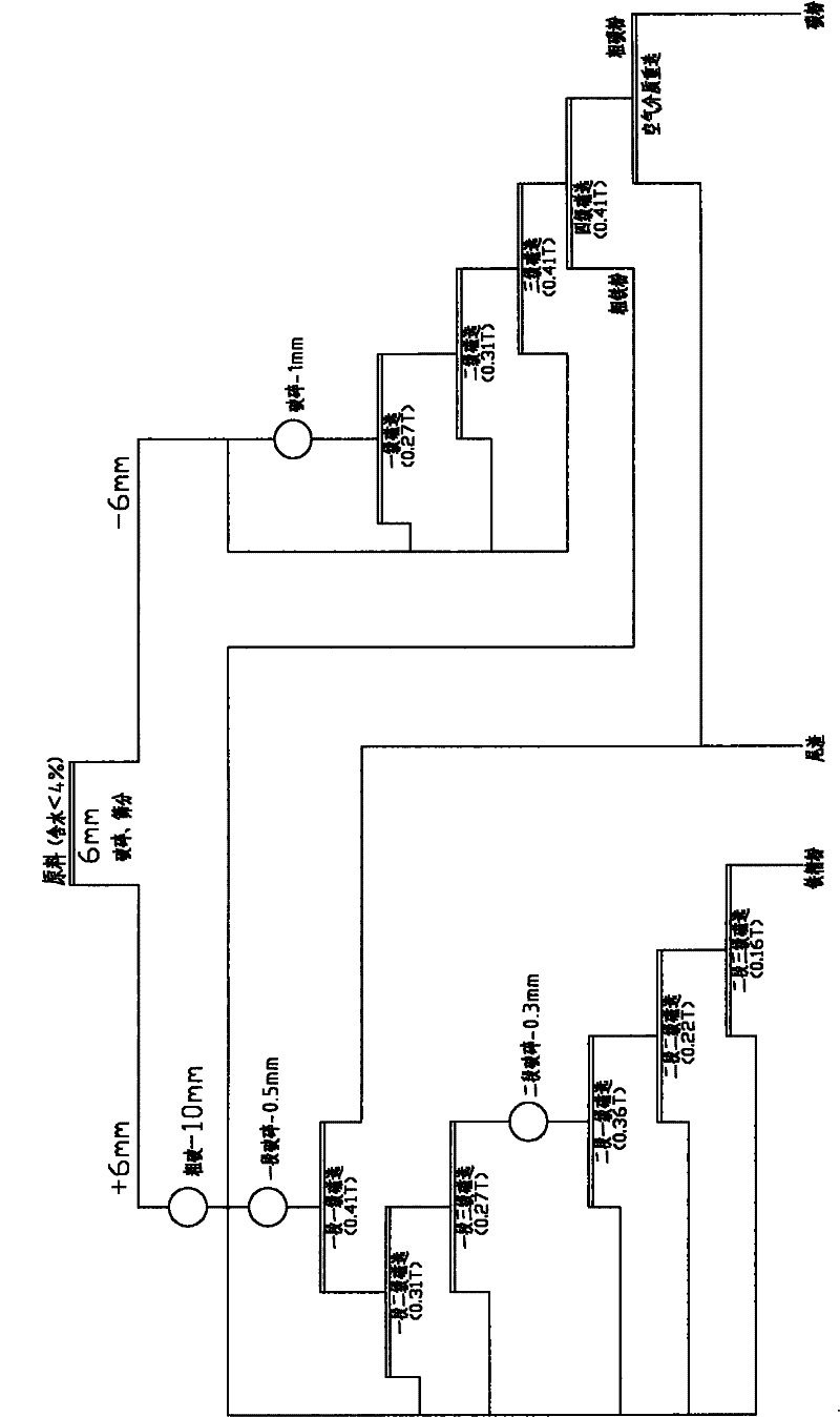 Kiln slag processing technology of zinc volatilizing kiln