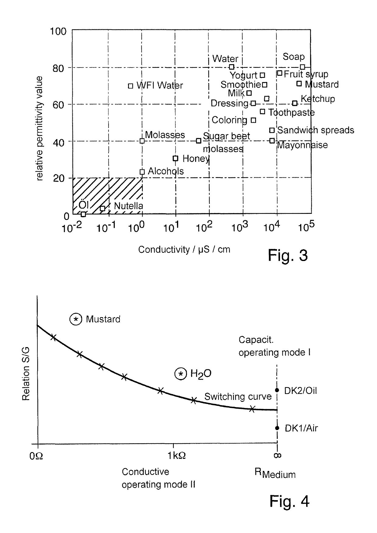 Method and apparatus for monitoring a predefined filling level of a medium in a container