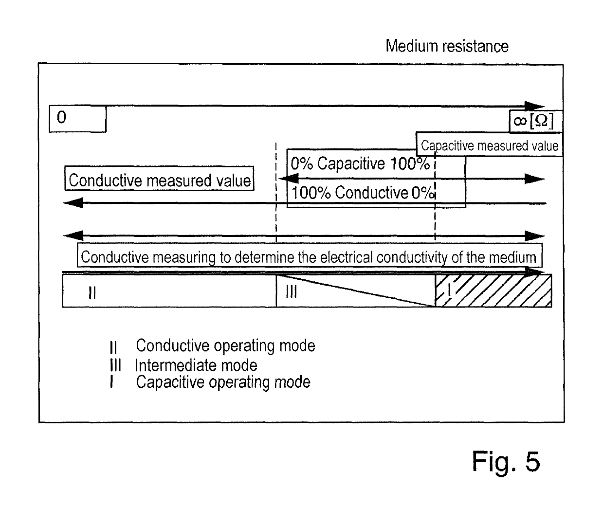 Method and apparatus for monitoring a predefined filling level of a medium in a container