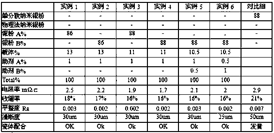 Conductive silver paste for inner electrode of low-dielectric-constant LTCC ceramic body