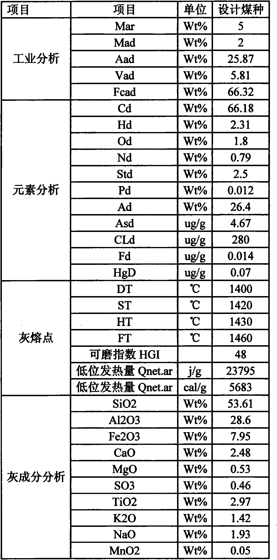 A gasification reactor with a partial waste heat recovery device and its gasification method