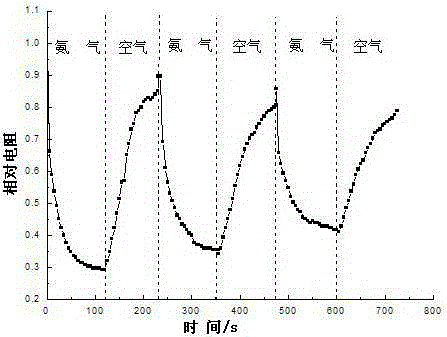 A kind of cellulose-based composite material for ammonia gas detection and preparation method thereof