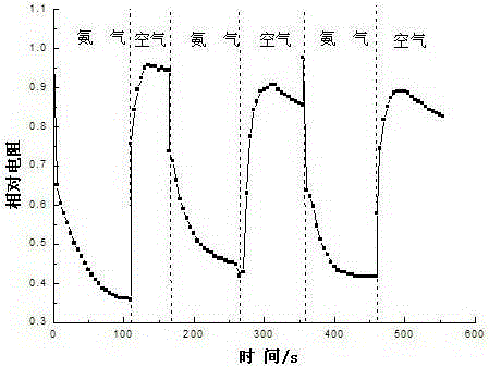 A kind of cellulose-based composite material for ammonia gas detection and preparation method thereof