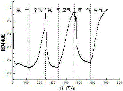 A kind of cellulose-based composite material for ammonia gas detection and preparation method thereof