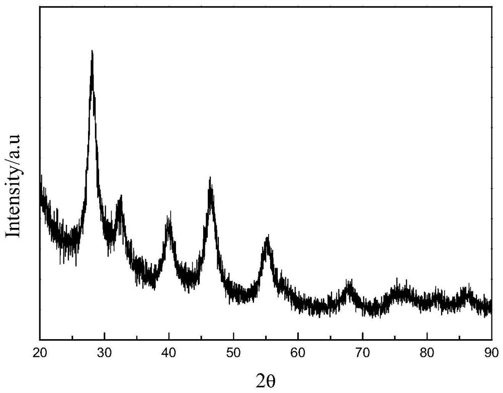 Catalyst for hydrogen production by methanol steam reforming and preparation method thereof