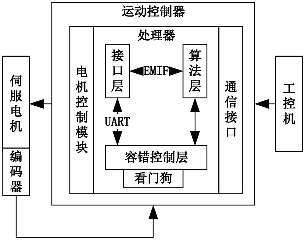 A metal cutting processing system