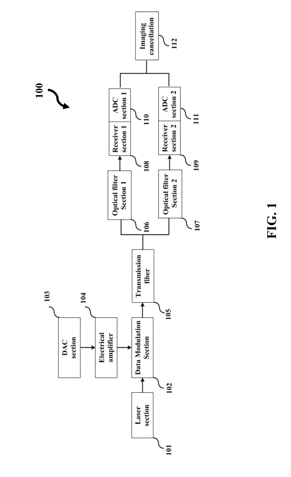 Imaging cancellation in high-speed intensity modulation and direct detection system with dual single sideband modulation