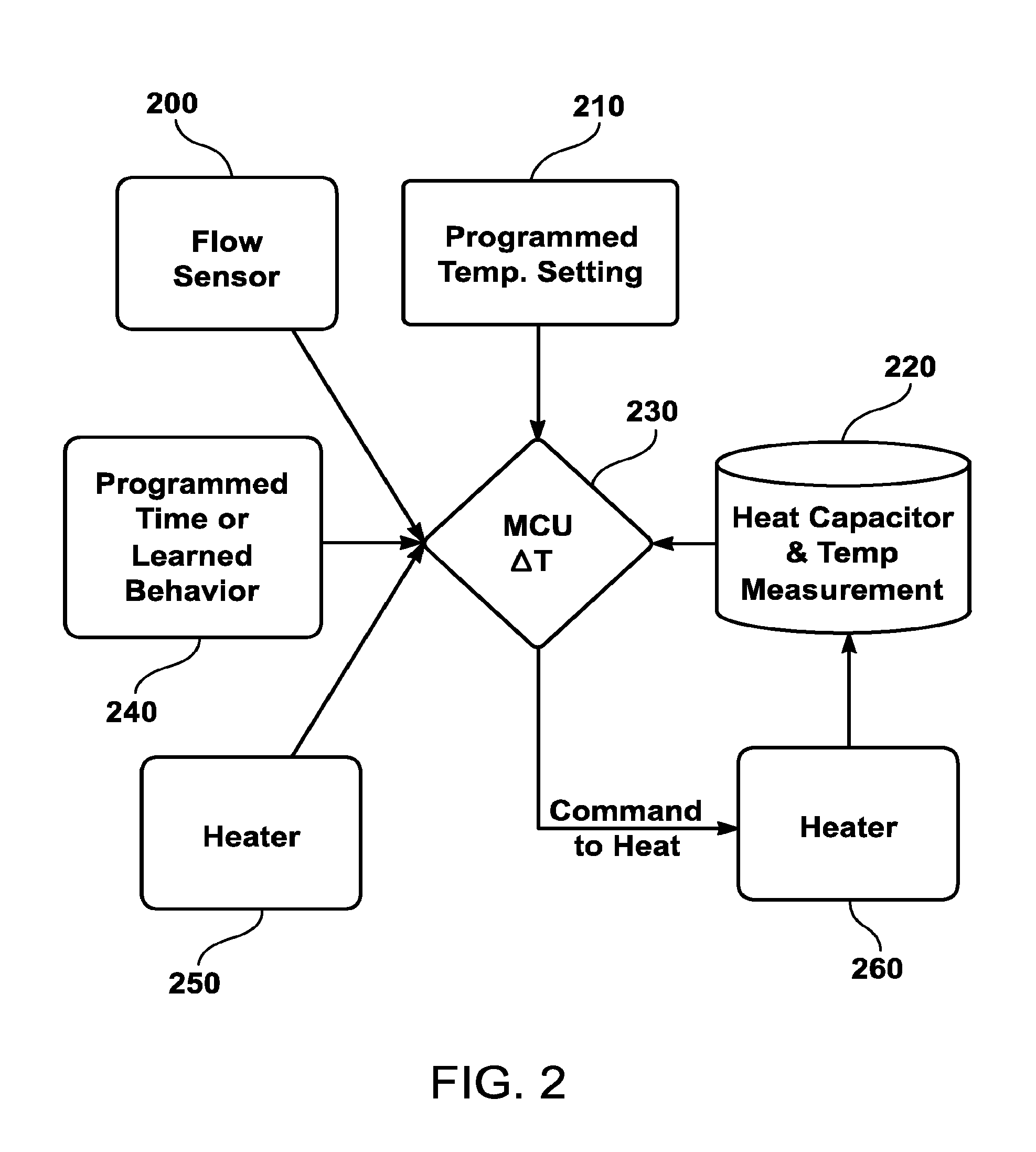 Heat Energy Storage System and Method For Hot Water Systems