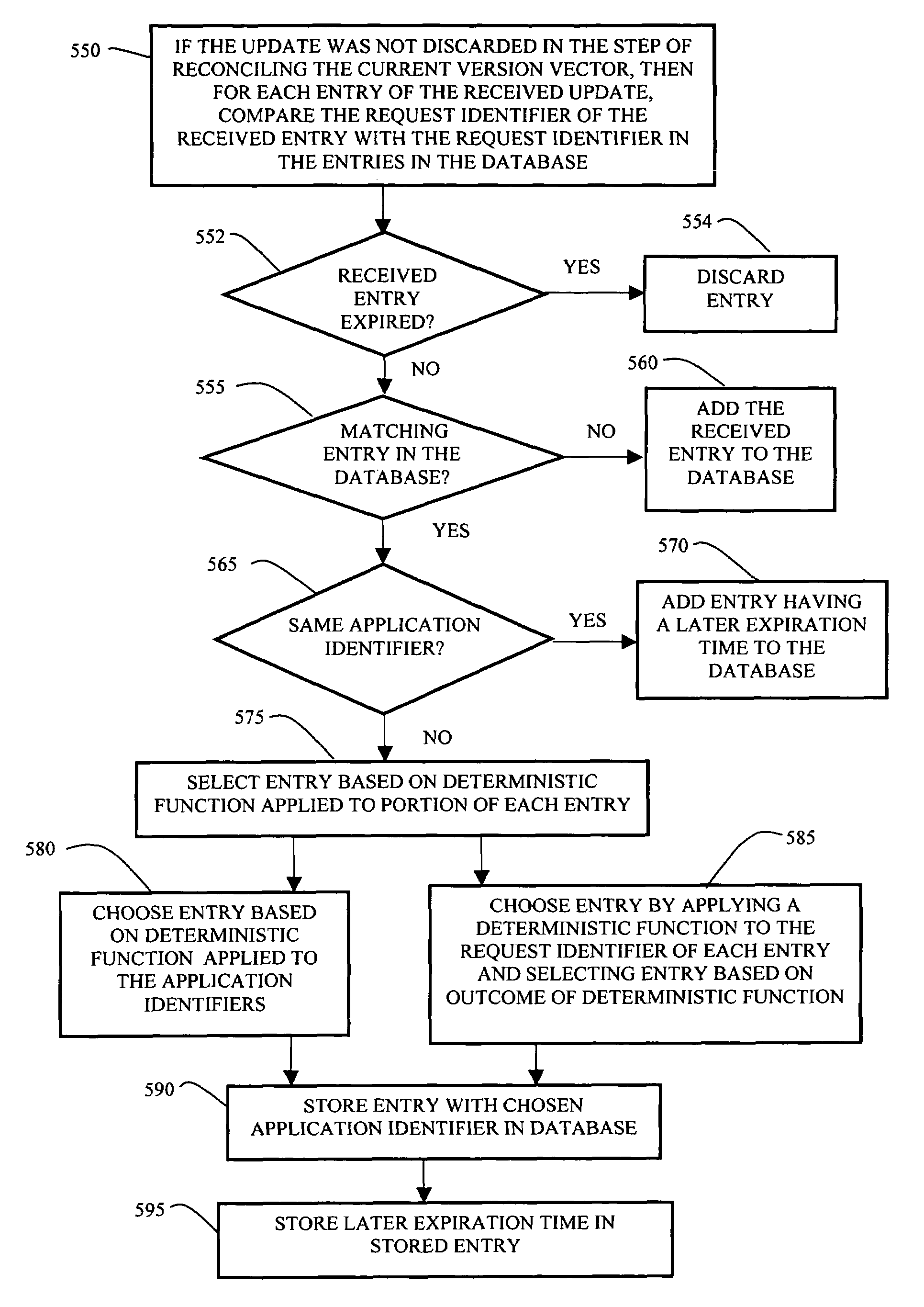 Method and apparatus for providing sticky bindings using version vectors