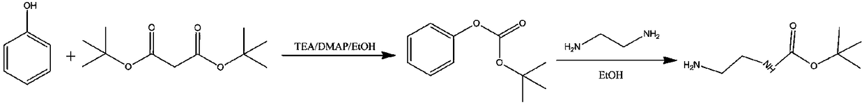 Preparation method of N-Boc-1, 2-diaminoethane