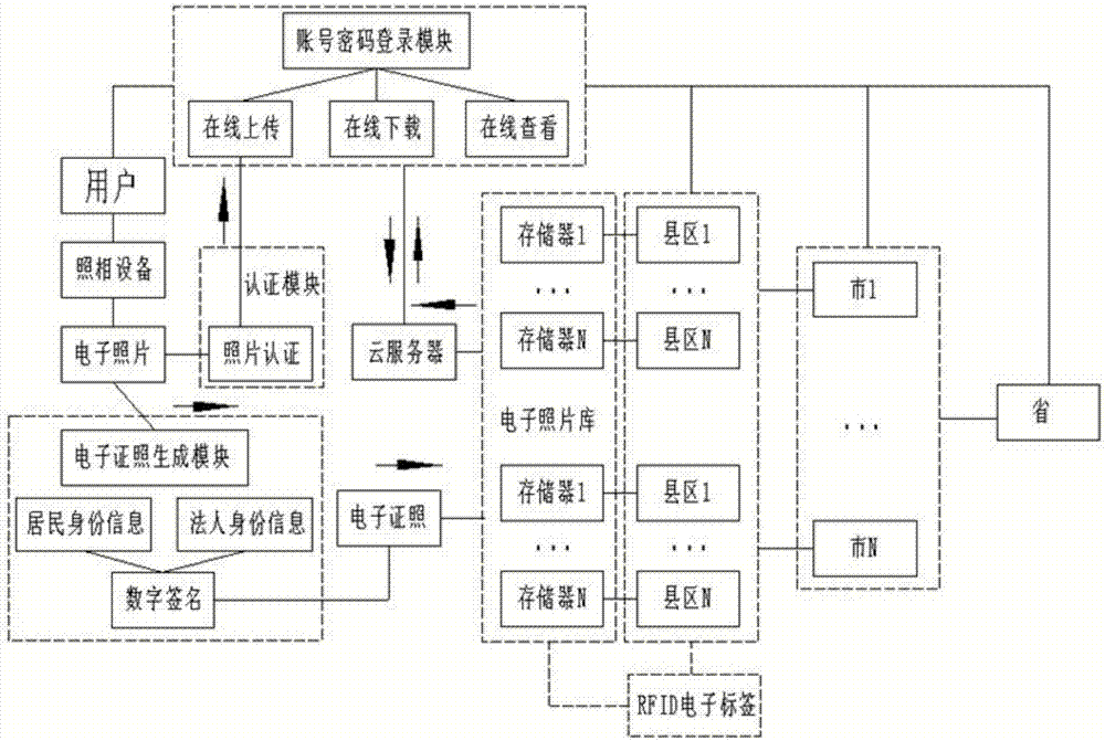 Electronic certificate sharing system and usage method thereof