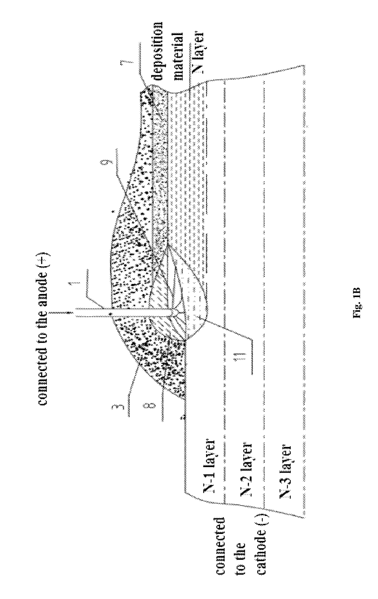 Electric melting method for forming cylinder of pressure vessel of nuclear power station