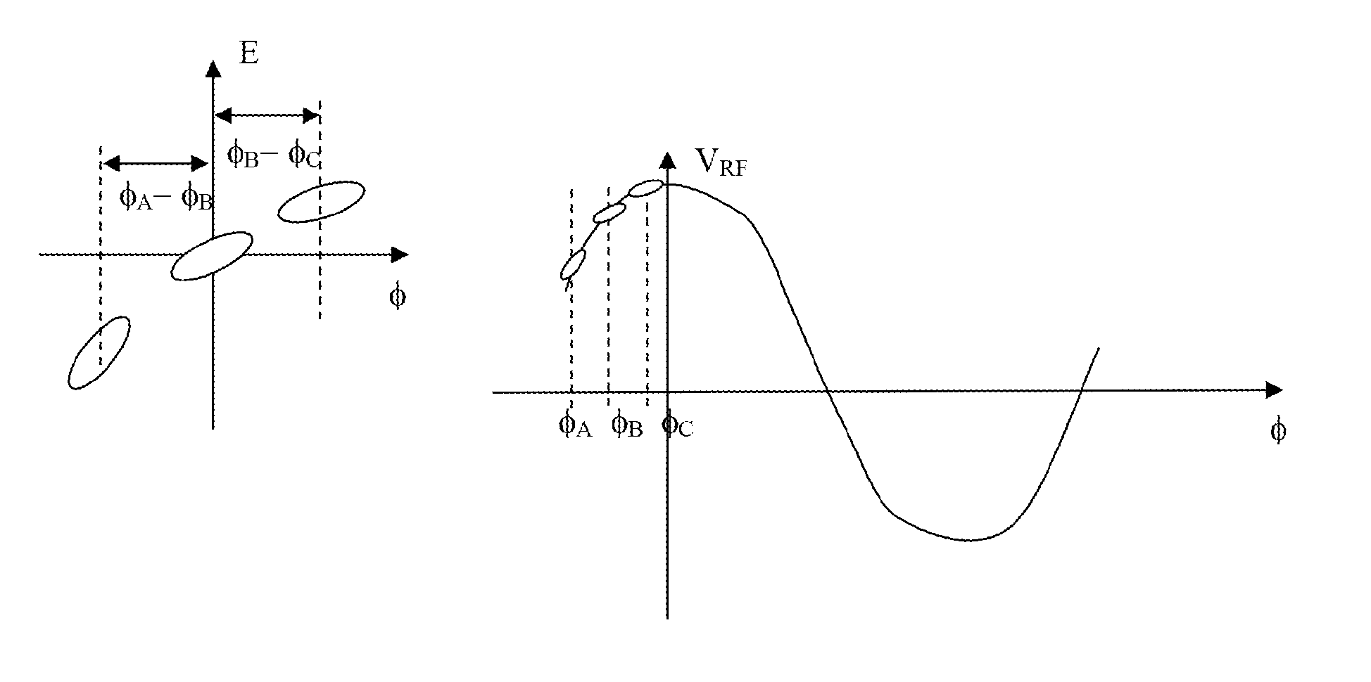 FEL System with Homogeneous Average Output