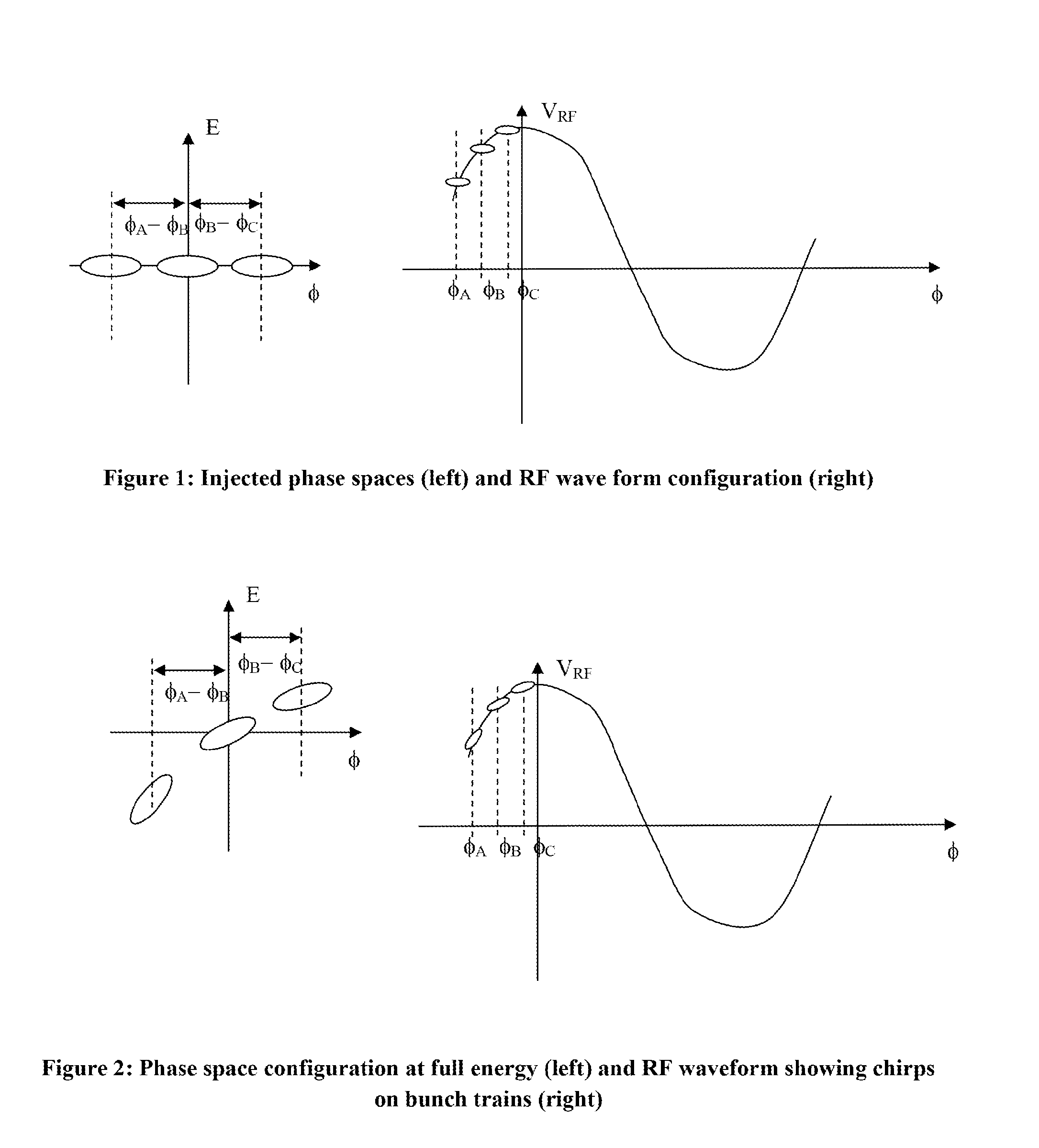 FEL System with Homogeneous Average Output