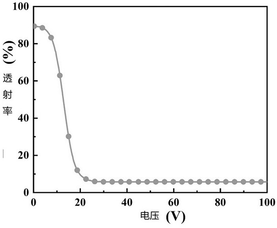 Reflective dimming glass based on electric response and preparation method