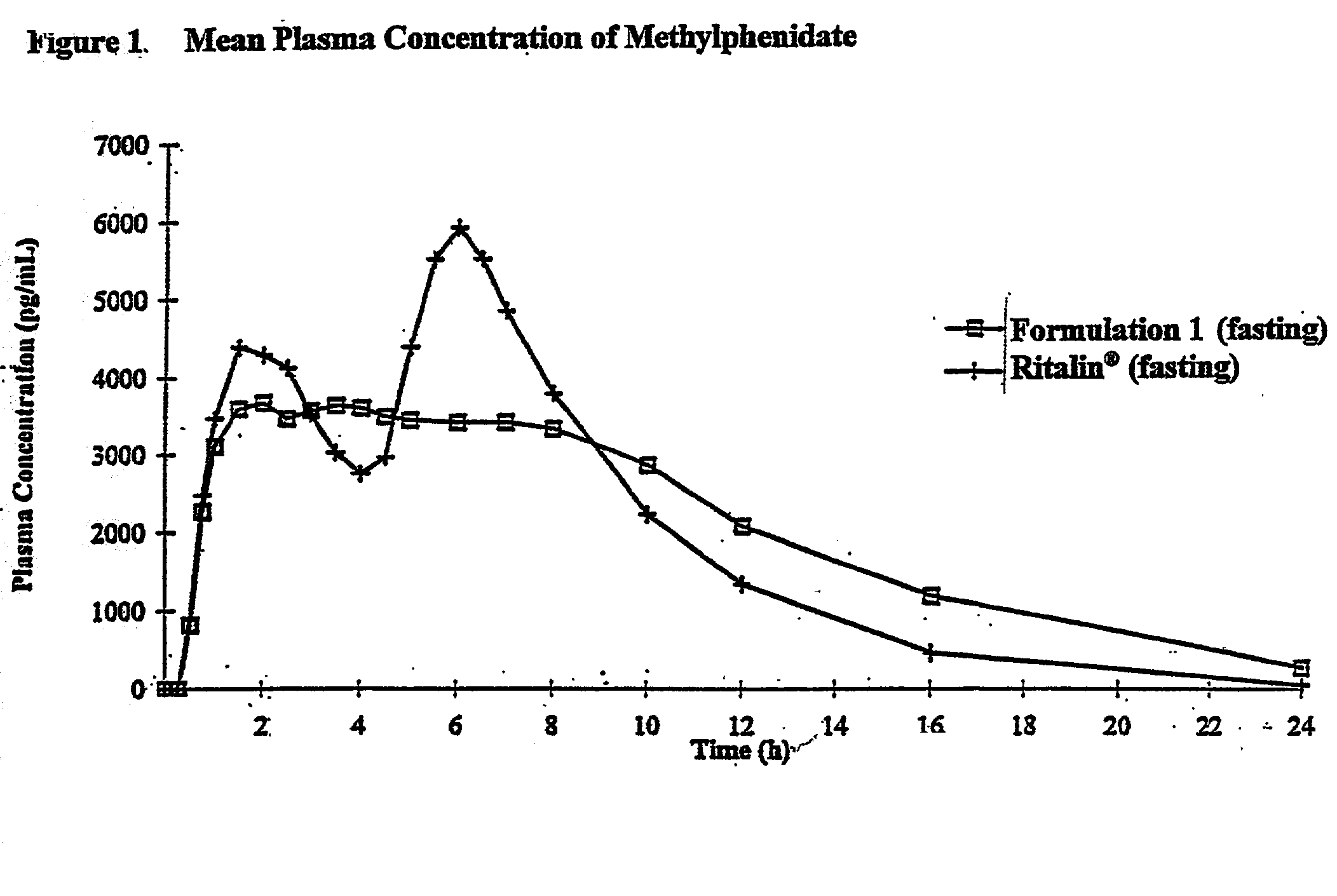 Controlled release formulations having rapid onset and rapid decline of effective plasma drug concentrations
