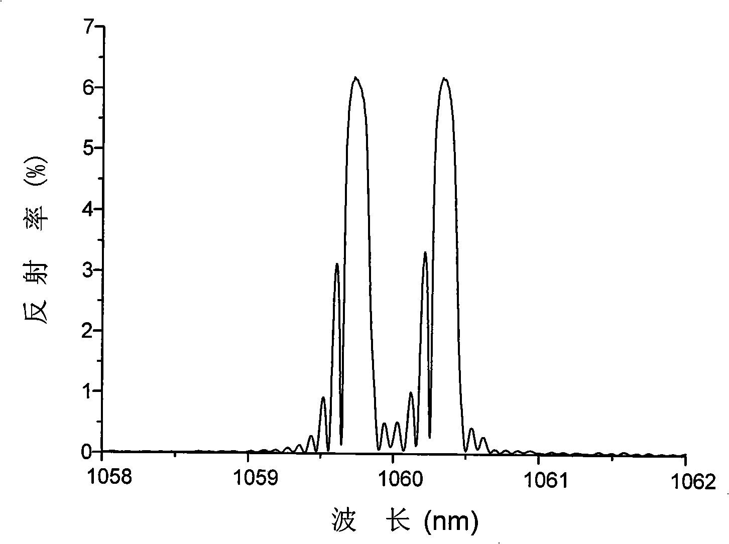 Single-frequency single-polarization liner cavity ytterbium-doping optical fiver laser