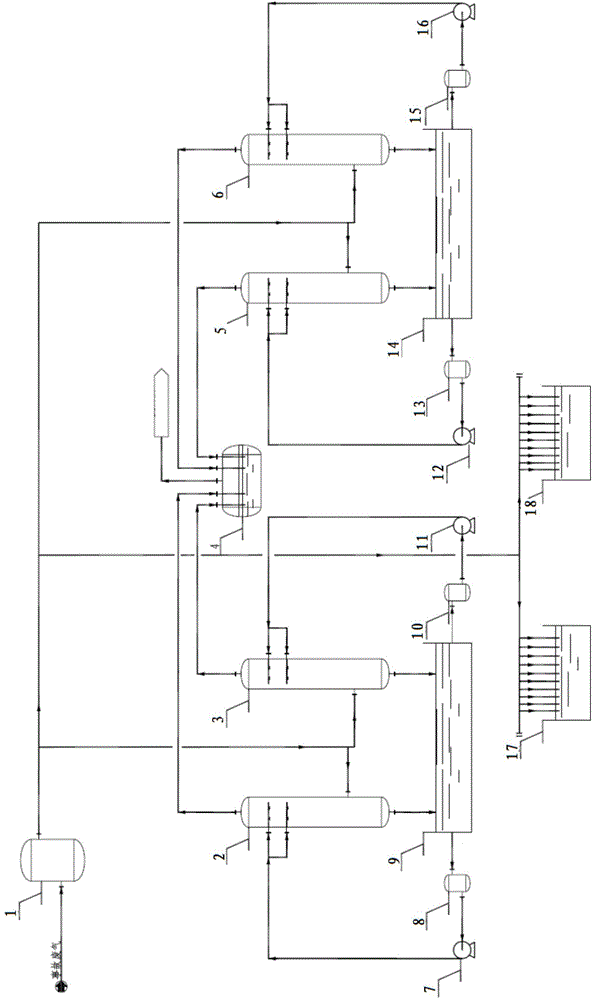 Waste gas washing treatment method and device in polycrystalline silicon industry