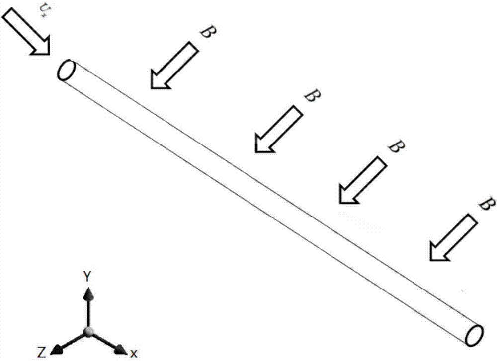 Method for reducing ablation problem in weapon body pipe by using magnetic control plasma