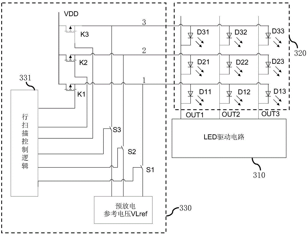 The led display system and its line scan circuit which can eliminate the residual image of the led display screen