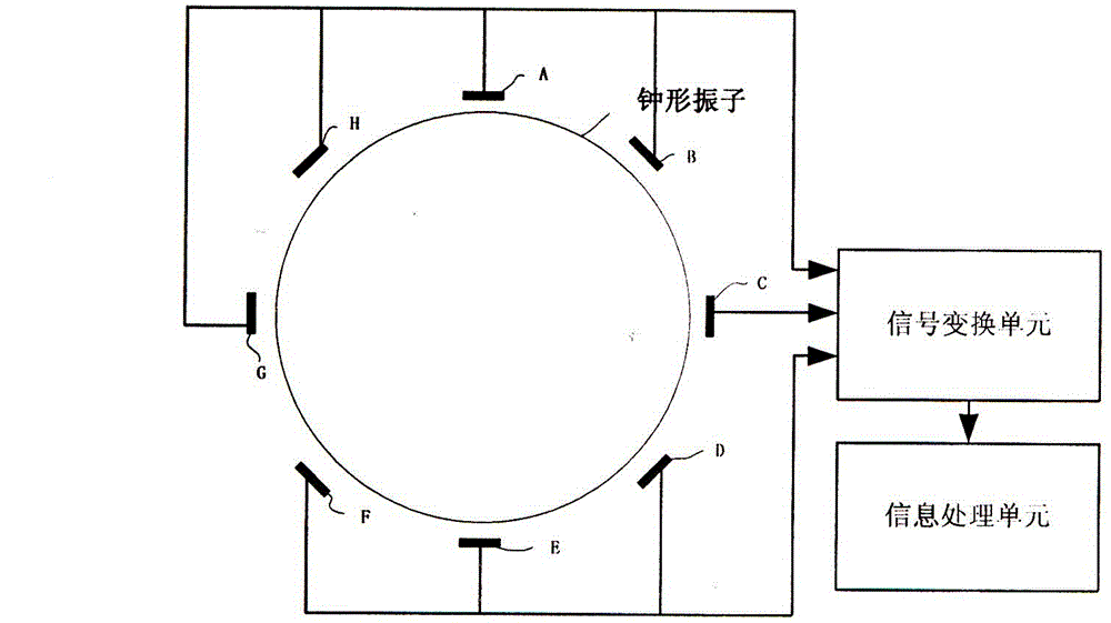 Device for measuring oscillation mode of harmonic oscillator of bell-shaped oscillator type angle rate gyroscope