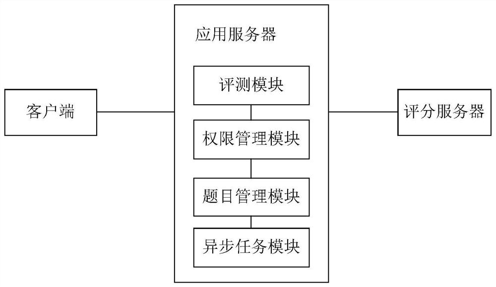 Lightweight dialogue ability evaluation system, method, device and medium