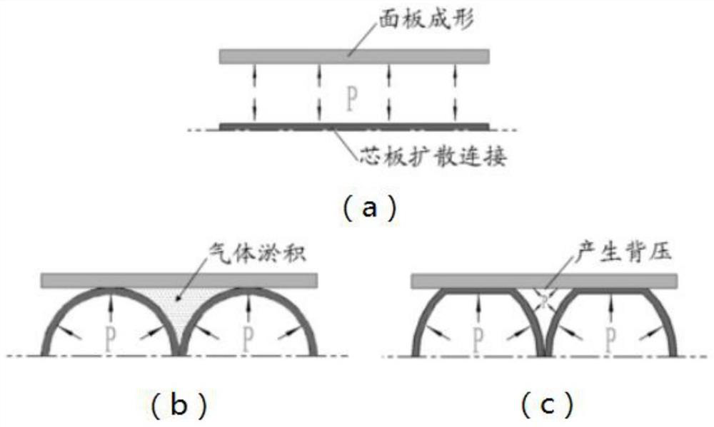 Manufacturing method for superplastic forming of lightweight missile wing