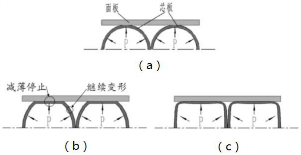 Manufacturing method for superplastic forming of lightweight missile wing