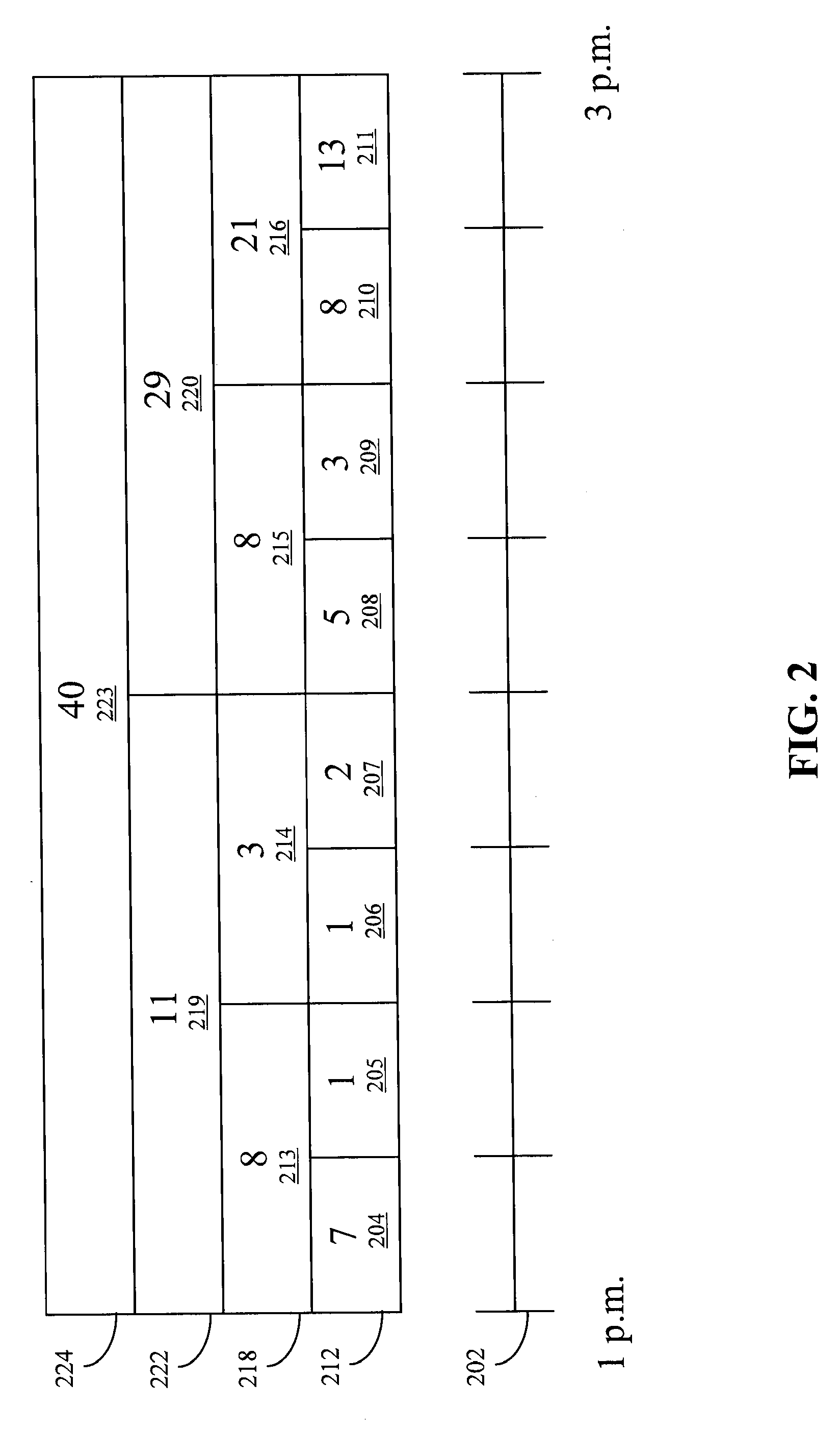 Efficient storage of data allowing for multiple level granularity retrieval