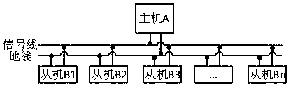 A high-speed synchronous serial communication data transmission method with one master and multiple slaves