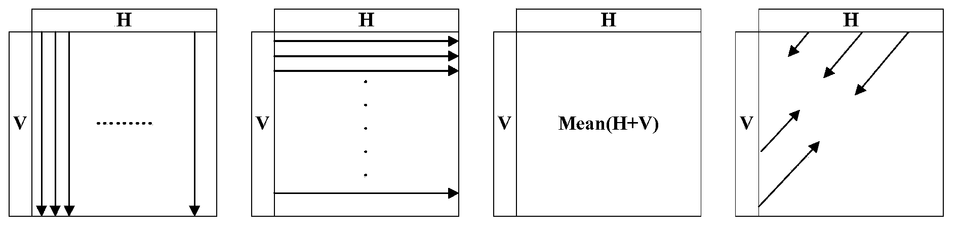 Video quality assessment method based on pixel domain distortion factor estimation