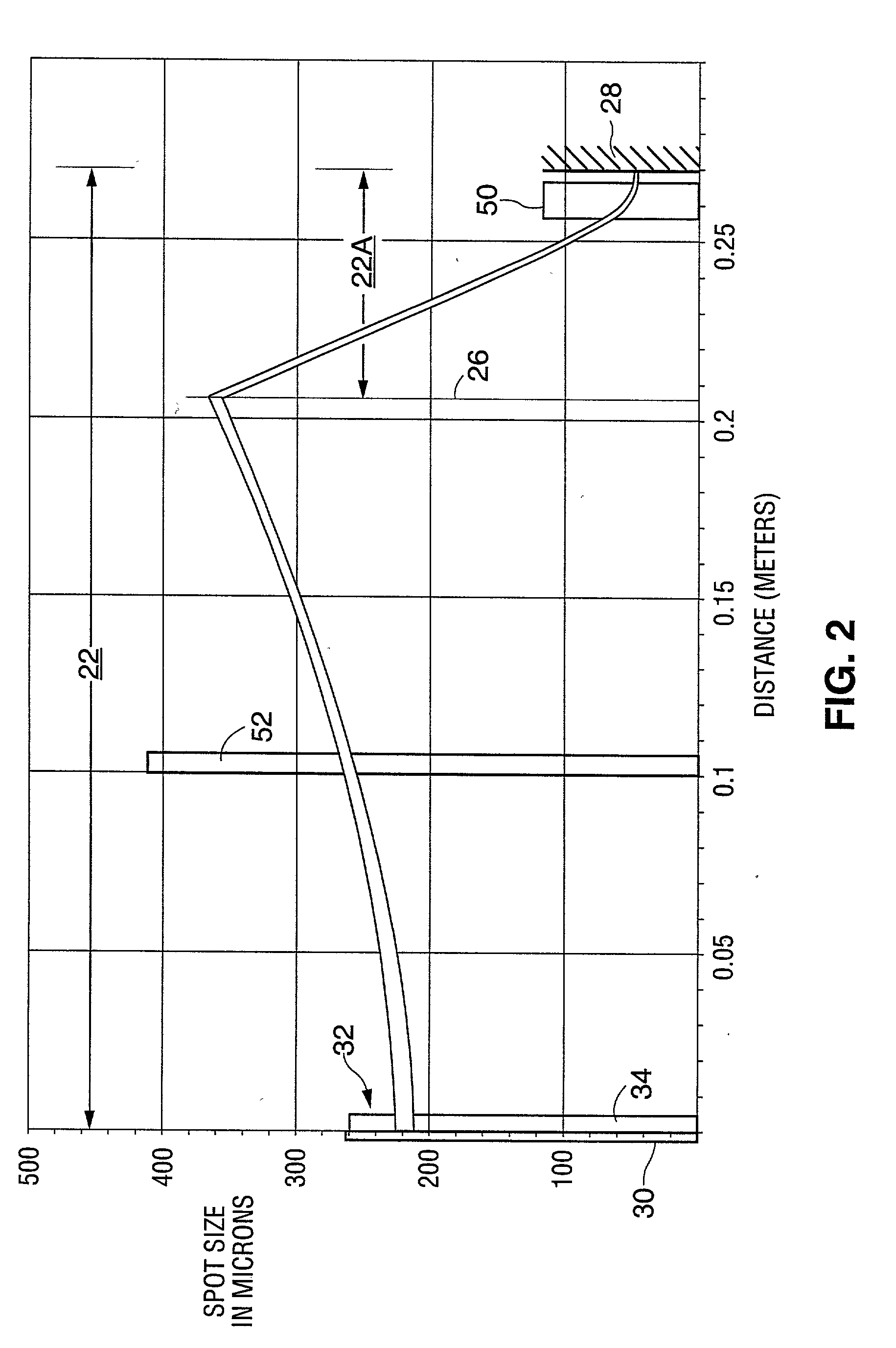 High-power external-cavity optically-pumped semiconductor lasers