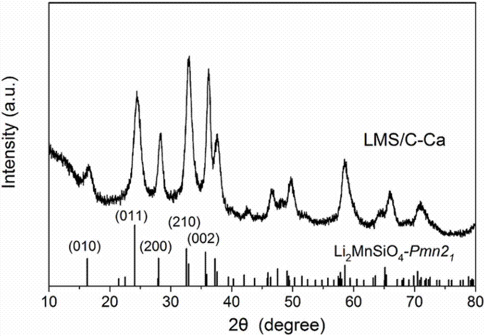 Lithium manganese silicate/carbon composite material doped with alkaline-earth metal ions and preparing method thereof