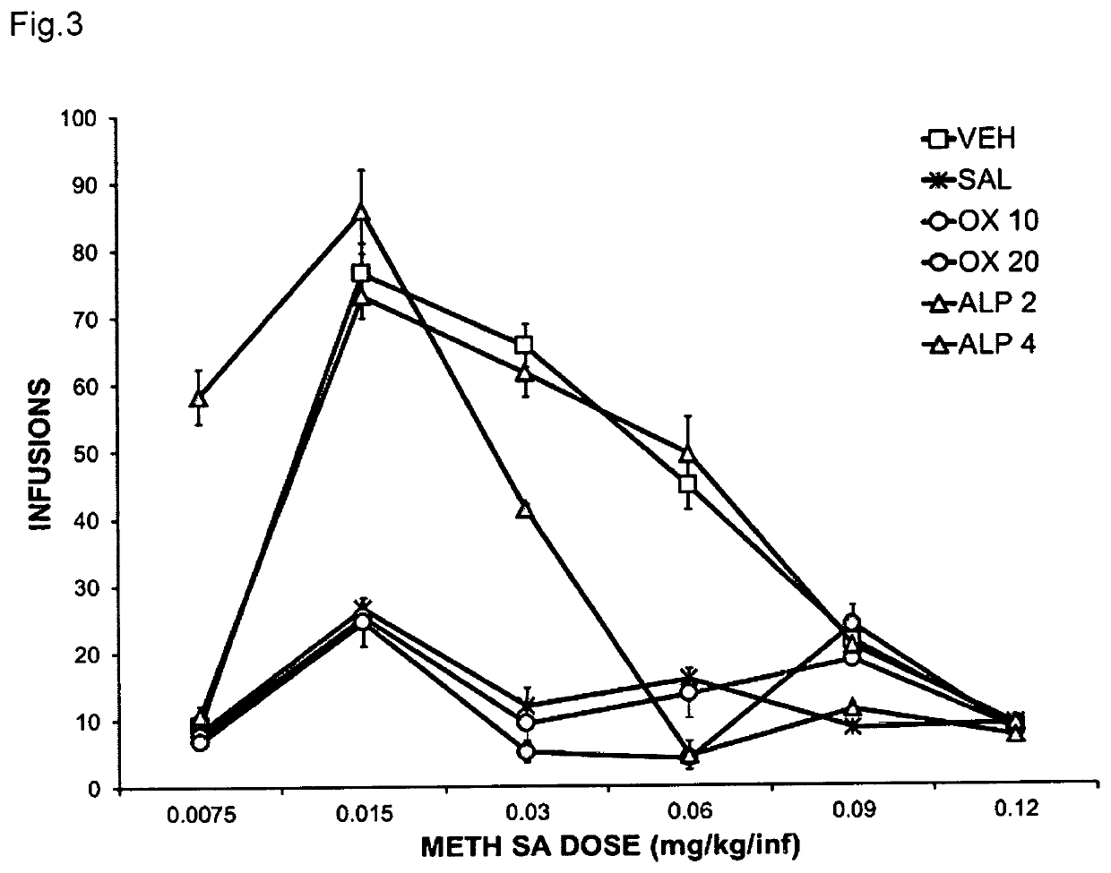 Devices and methods of treating methamphetamine addiction and medical and behavioral consequences of methamphetamine use and of HIV infection