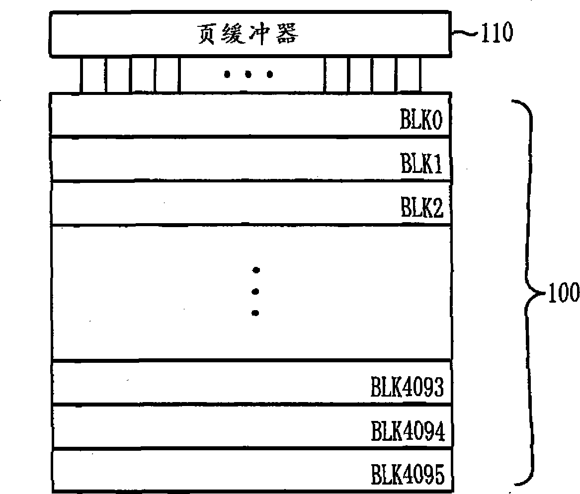 Nonvolatile memory device and reading method thereof