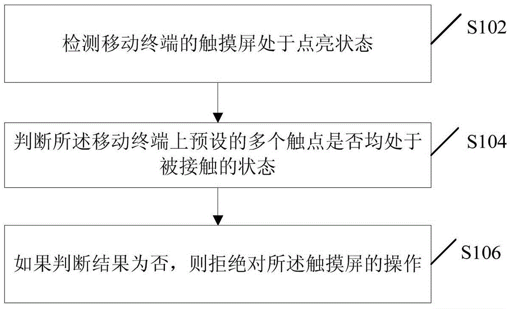 Touch screen-based operation processing method and device