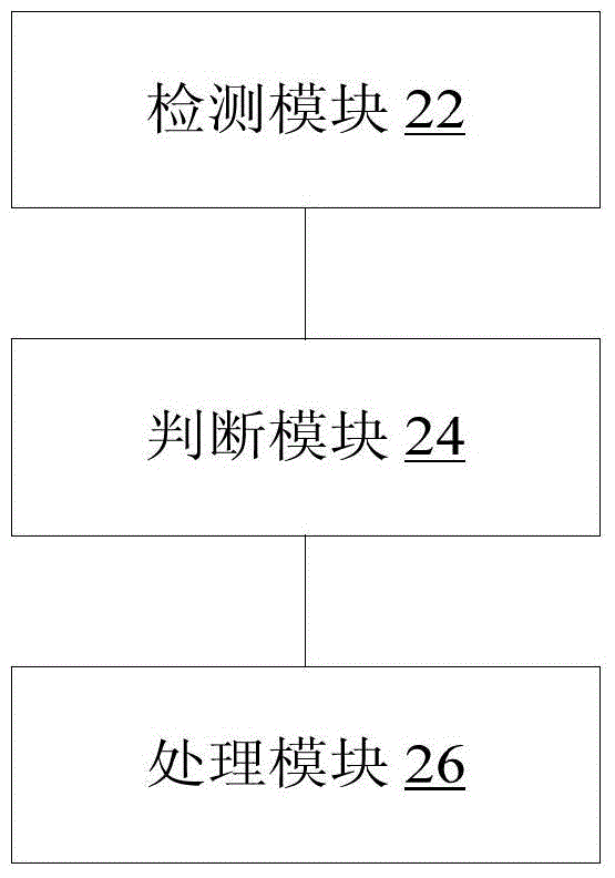 Touch screen-based operation processing method and device