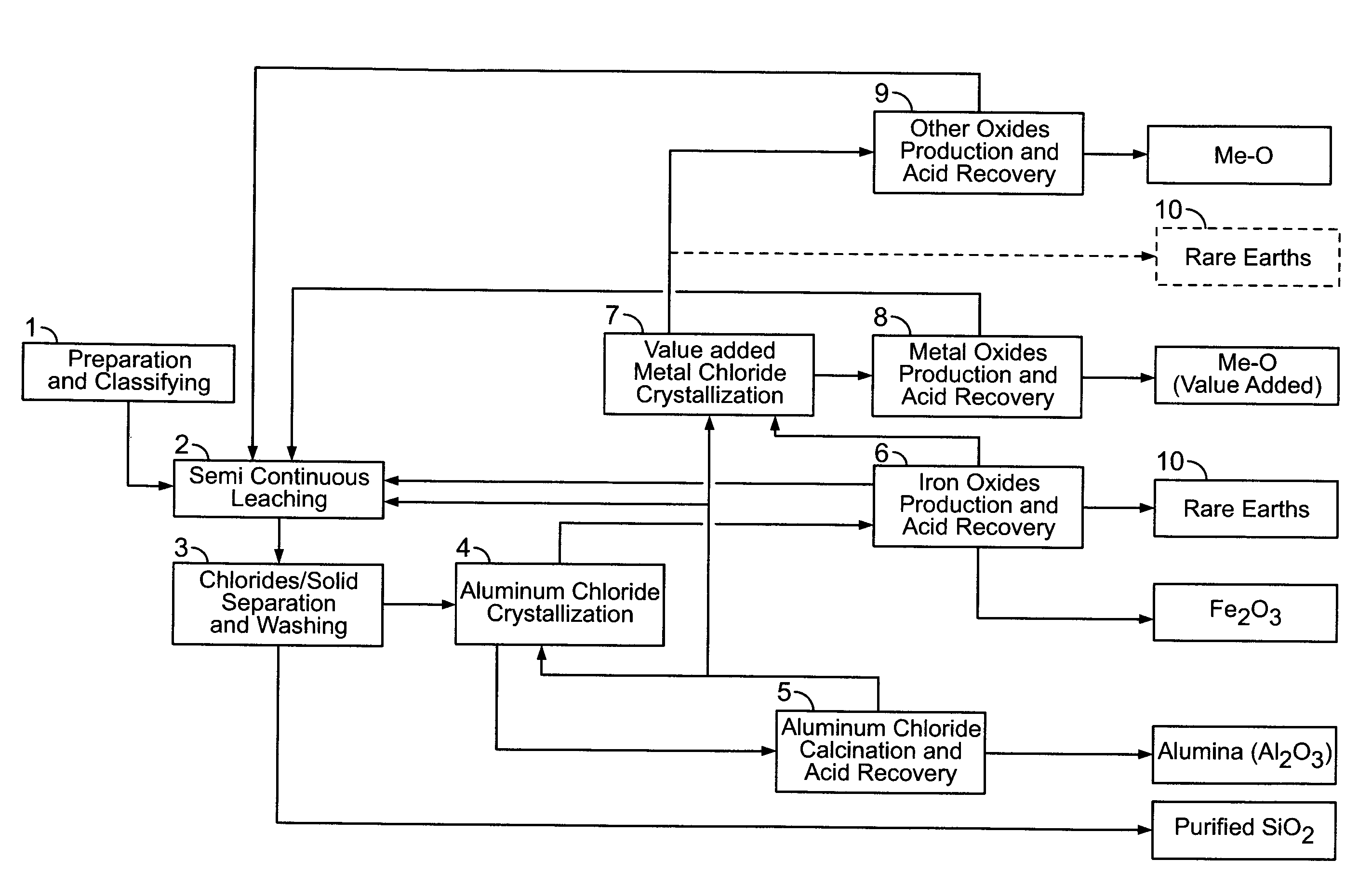 Processes for treating red mud