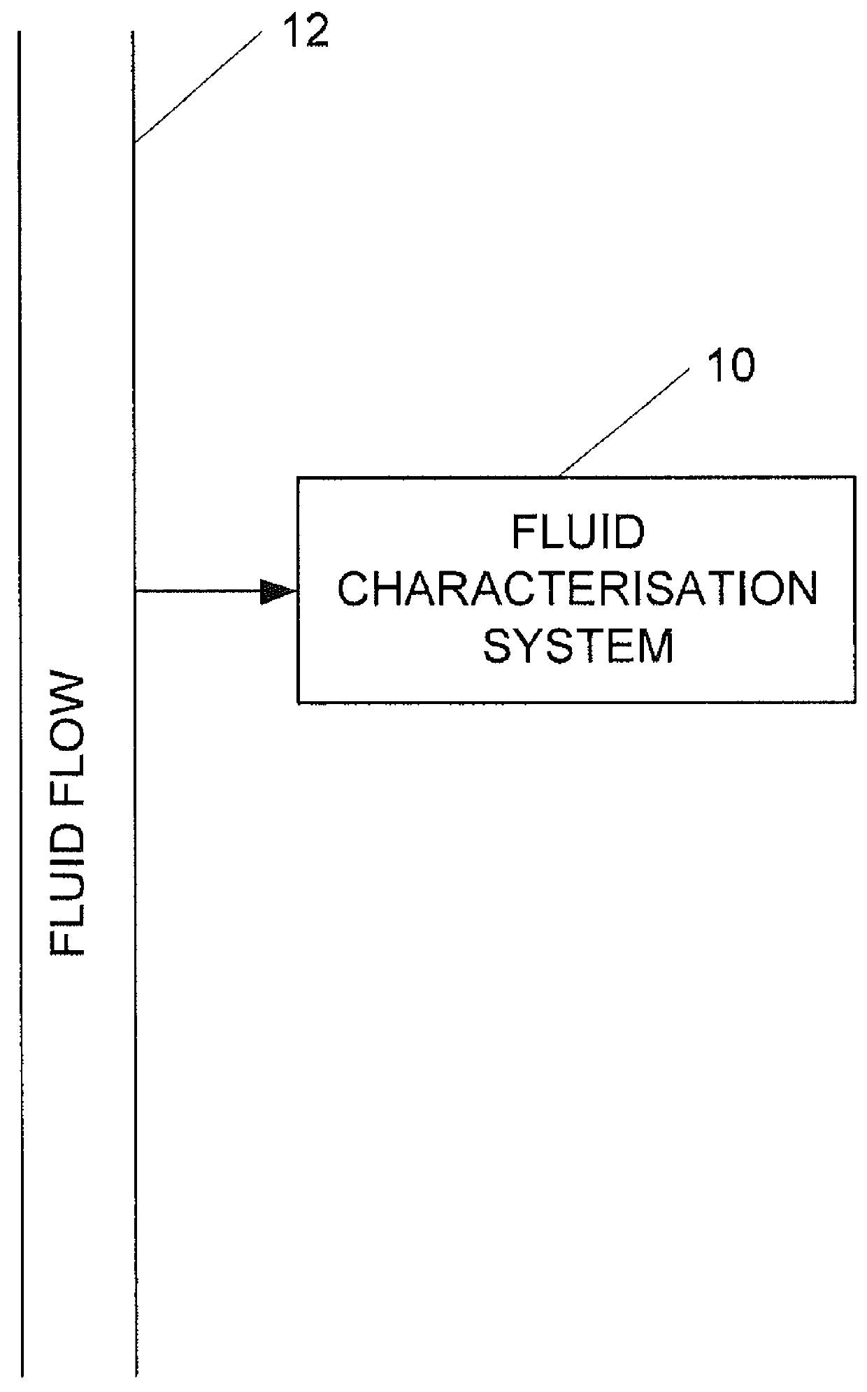 Fluid visualisation and characterisation system and method; a transducer