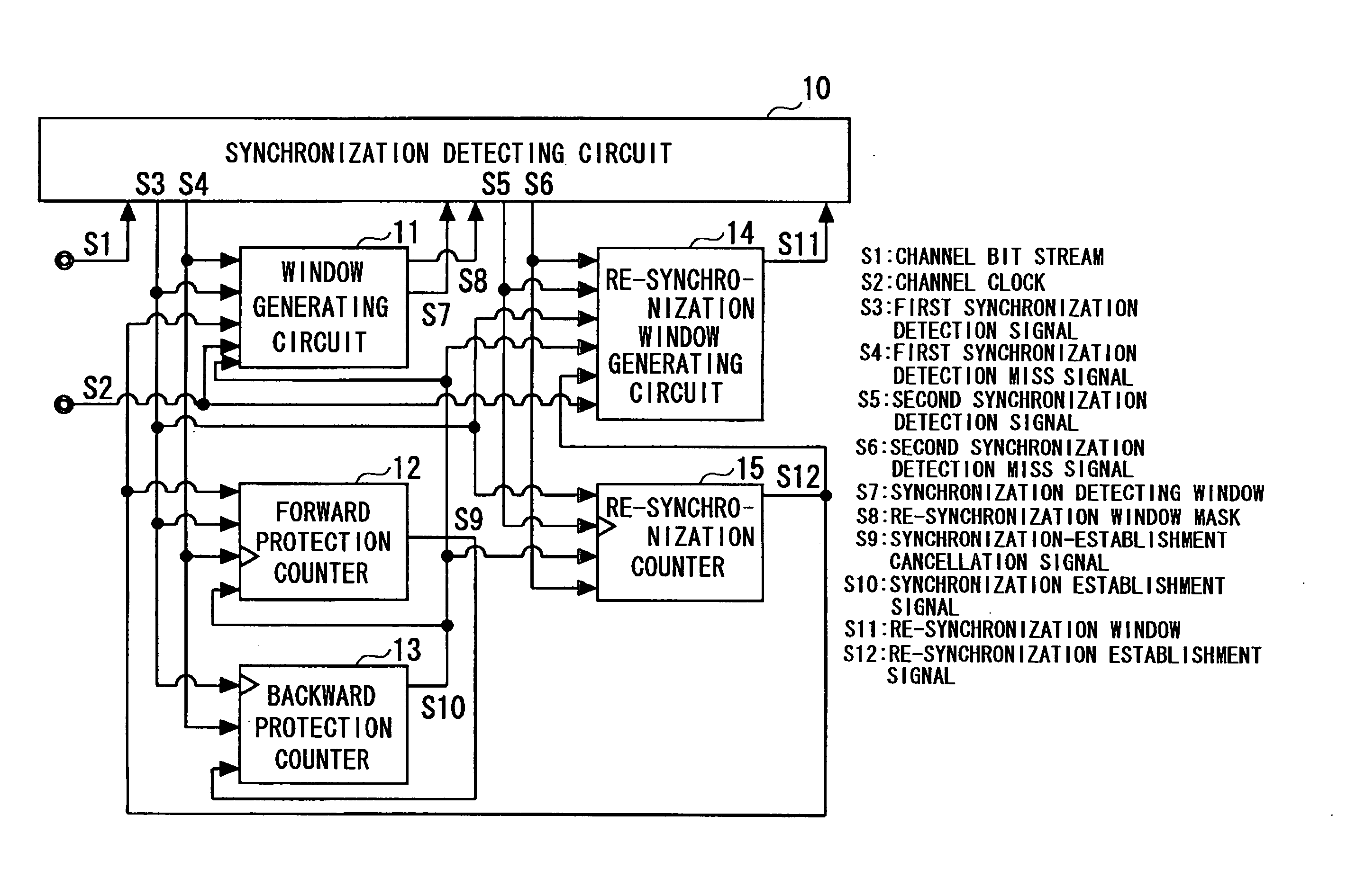 Synchronization signal detector, information recording/reproducing apparatus, and synchronization signal detecting method