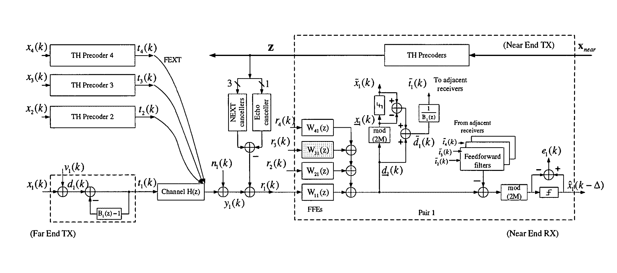 System for MIMO equalization of multi-channel transceivers with precoding