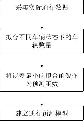 A parking lot management method, system, storage medium and electronic equipment